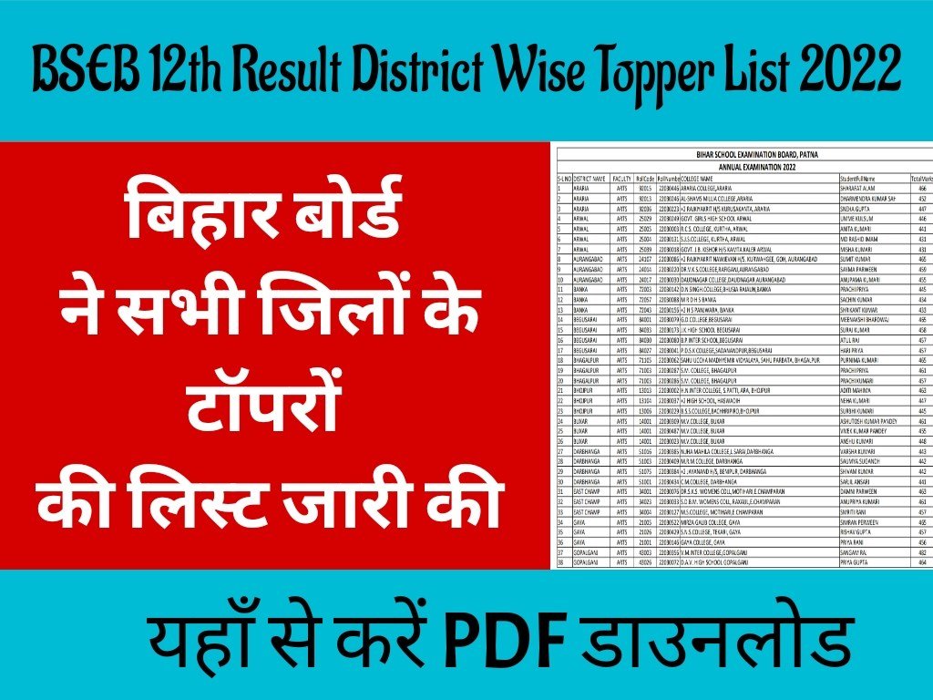 BSEB 12th Result District Wise Topper list