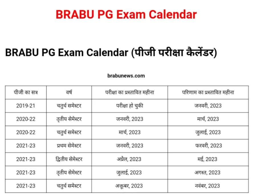 BRABU UG PG Exam Calendar 2023: स्नातक और पीजी का परीक्षा कैलेंडर जारी, यहां से करें PDF डॉउनलोड 1 IMG 20230102 074131