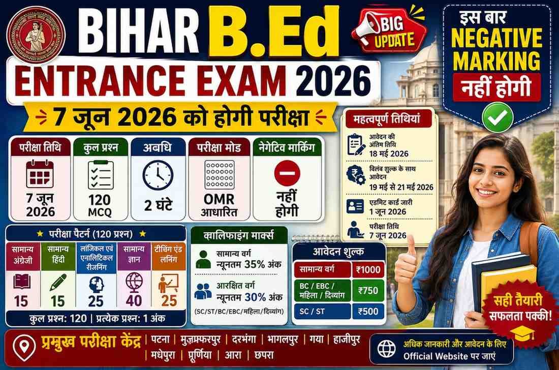 Bihar B.Ed Entrance Exam 2026