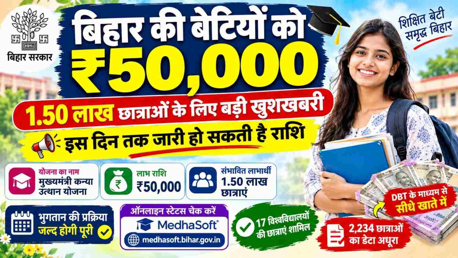 Bihar Graduation Scholarship 2026