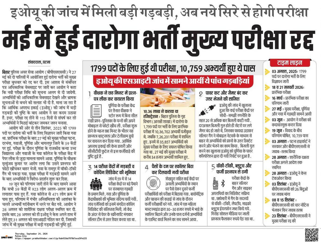 Bihar Police SI Exam 2026 Cancelled: मई में हुई दरोगा भर्ती मुख्य परीक्षा रद्द, अब नए सिरे से होगी परीक्षा 1 Bihar Police SI Exam 2026 Cancelled