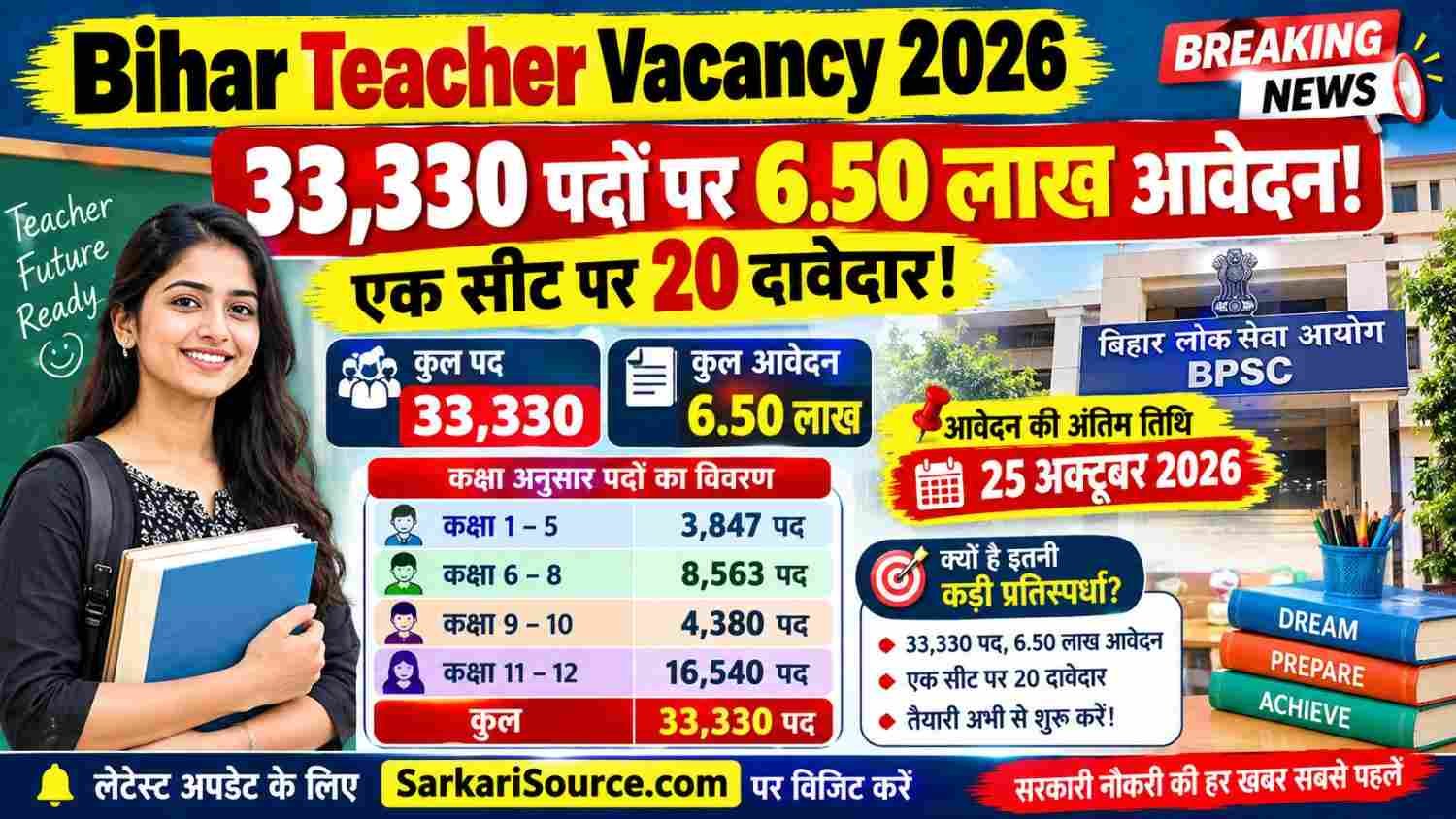 Bihar Teacher Vacancy 2026