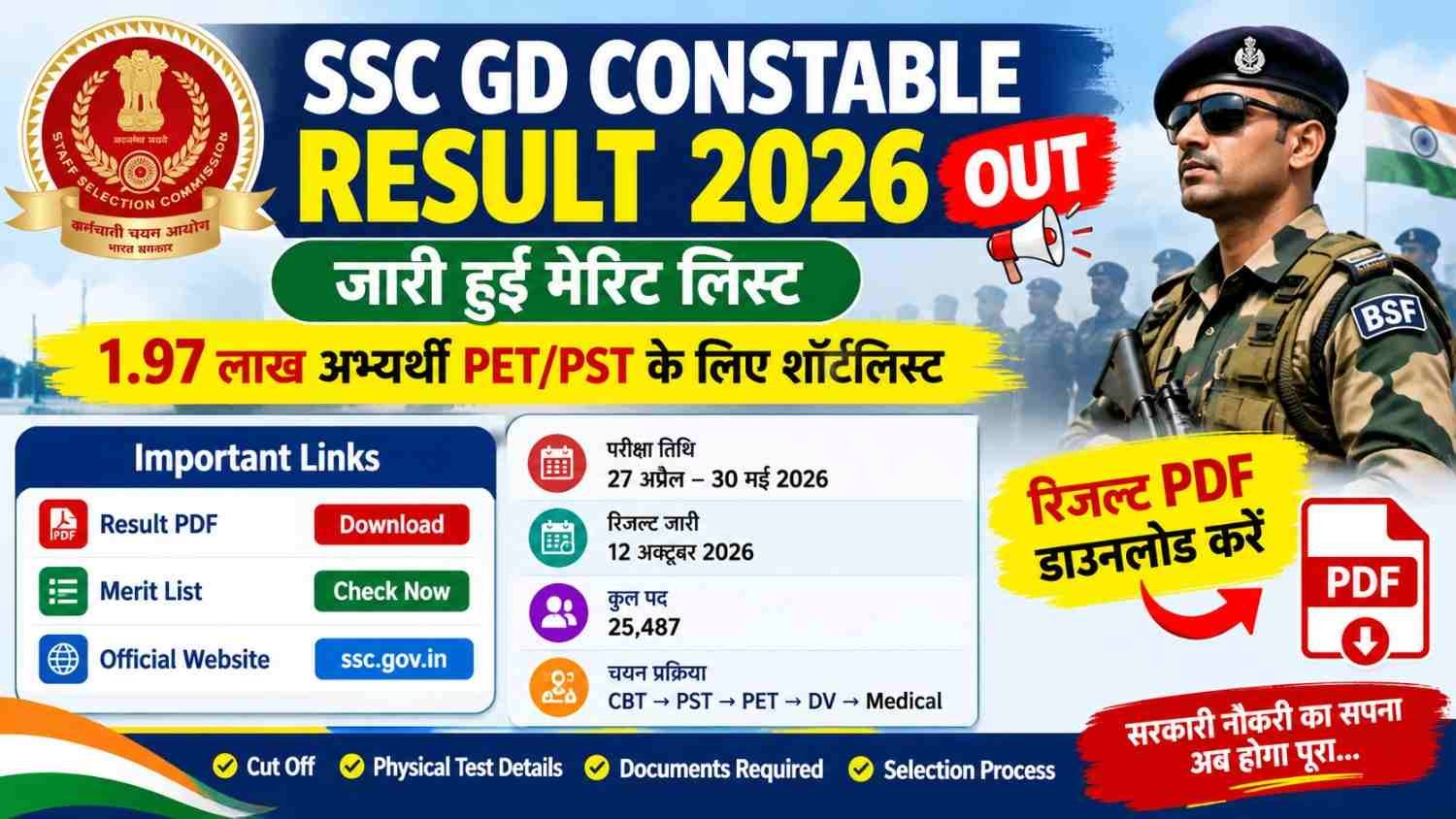 SSC GD Constable Result 2026