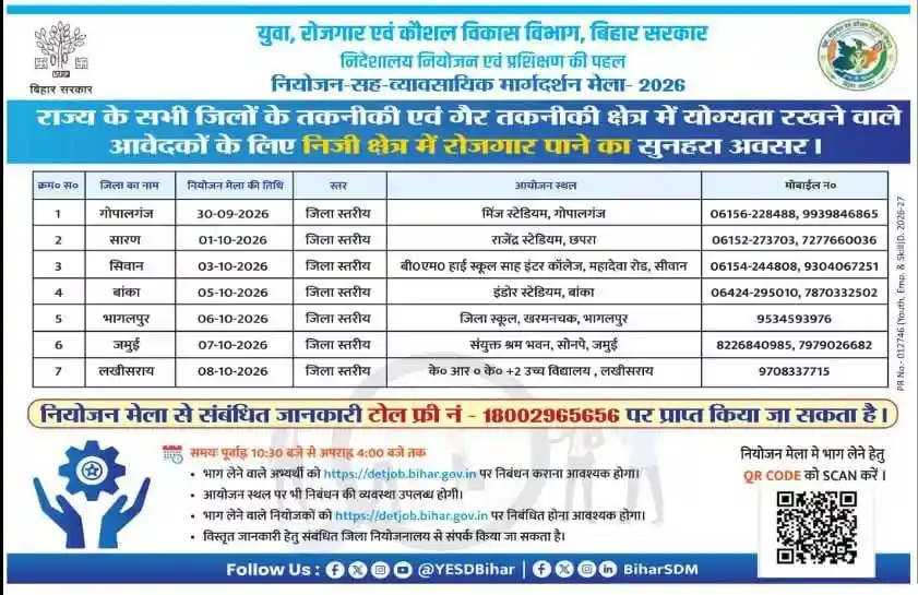 Bihar Rojgar Mela 2026: बिहार के युवाओं के लिए निजी नौकरी का बड़ा अवसर, अक्टूबर-नवंबर में कई जिलों में रोजगार मेला 1 Bihar Rojgar Mela 2026